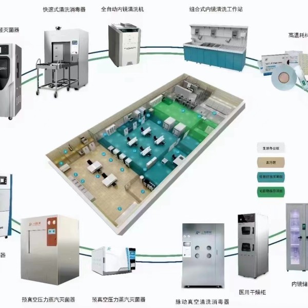 三強醫療器械有限責任公司2025年市場部年中線下總結會議