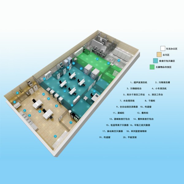 消毒供應(yīng)中心整體解決方案